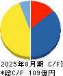 マルマエ キャッシュフロー計算書 2025年8月期