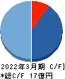 BlueMeme キャッシュフロー計算書 2022年3月期 BlueMeme キャッシュフロー計算書 2022年3月期