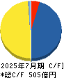 GENDA キャッシュフロー計算書 2025年7月期 GENDA キャッシュフロー計算書 2025年7月期