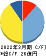 アドバンテッジリスクマネジメント キャッシュフロー計算書 2022年3月期 アドバンテッジリスクマネジメント キャッシュフロー計算書 2022年3月期