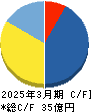 セルム キャッシュフロー計算書 2025年3月期