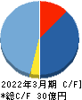 ニフティライフスタイル キャッシュフロー計算書 2022年3月期 ニフティライフスタイル キャッシュフロー計算書 2022年3月期
