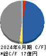 キッズスター キャッシュフロー計算書 2024年6月期 キッズスター キャッシュフロー計算書 2024年6月期