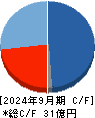 モダリス キャッシュフロー計算書 2024年9月期