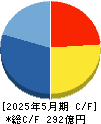 Ｅ・Ｊホールディングス キャッシュフロー計算書 2025年5月期