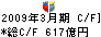 損害保険ジャパン キャッシュフロー計算書 2009年3月期