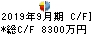 まんだらけ キャッシュフロー計算書 2019年9月期