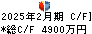 ＪＭＡＣＳ キャッシュフロー計算書 2025年2月期
