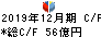 レナウン キャッシュフロー計算書 2019年12月期