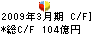 ニッセイ同和損害保険 キャッシュフロー計算書 2009年3月期