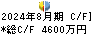 ＦＩＸＥＲ キャッシュフロー計算書 2024年8月期