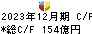佐賀銀行 キャッシュフロー計算書 2023年12月期