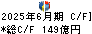 サッポロホールディングス キャッシュフロー計算書 2025年6月期