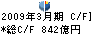 みずほ証券 キャッシュフロー計算書 2009年3月期 みずほ証券 キャッシュフロー計算書 2009年3月期
