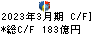 カシオ計算機 キャッシュフロー計算書 2023年3月期