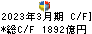 マツダ キャッシュフロー計算書 2023年3月期