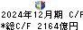 マツダ キャッシュフロー計算書 2024年12月期