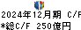 カシオ計算機 キャッシュフロー計算書 2024年12月期
