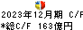 富士ソフト キャッシュフロー計算書 2023年12月期