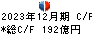 日鉄ソリューションズ キャッシュフロー計算書 2023年12月期