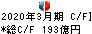 日鉄ソリューションズ キャッシュフロー計算書 2020年3月期