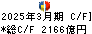 味の素 キャッシュフロー計算書 2025年3月期