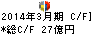 郵船ロジスティクス キャッシュフロー計算書 2014年3月期