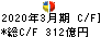 沢井製薬 キャッシュフロー計算書 2020年3月期