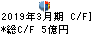 若築建設 キャッシュフロー計算書 2019年3月期