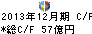 郵船ロジスティクス キャッシュフロー計算書 2013年12月期