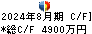 ＪＭＡＣＳ キャッシュフロー計算書 2024年8月期