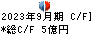 ブルボン キャッシュフロー計算書 2023年9月期