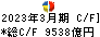 伊藤忠商事 キャッシュフロー計算書 2023年3月期