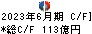 伊藤忠テクノソリューションズ キャッシュフロー計算書 2023年6月期