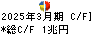 伊藤忠商事 キャッシュフロー計算書 2025年3月期