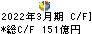 三井住友建設 キャッシュフロー計算書 2022年3月期 三井住友建設 キャッシュフロー計算書 2022年3月期