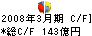 ニッセイ同和損害保険 キャッシュフロー計算書 2008年3月期