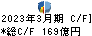 アコム キャッシュフロー計算書 2023年3月期