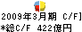 損害保険ジャパン キャッシュフロー計算書 2009年3月期