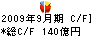 ニッセイ同和損害保険 キャッシュフロー計算書 2009年9月期