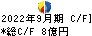 川田テクノロジーズ キャッシュフロー計算書 2022年9月期