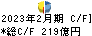 安川電機 キャッシュフロー計算書 2023年2月期