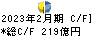 安川電機 キャッシュフロー計算書 2023年2月期 安川電機 キャッシュフロー計算書 2023年2月期