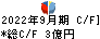 中部水産 キャッシュフロー計算書 2022年9月期