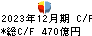 筑波銀行 キャッシュフロー計算書 2023年12月期