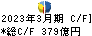 東京センチュリー キャッシュフロー計算書 2023年3月期