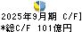 富山第一銀行 キャッシュフロー計算書 2025年9月期