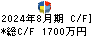 サイエンスアーツ キャッシュフロー計算書 2024年8月期