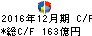 アサツーディ・ケイ キャッシュフロー計算書 2016年12月期