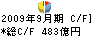 新日本石油 キャッシュフロー計算書 2009年9月期